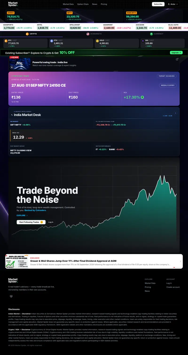 Market Spider home page, scrolled top to bottom